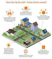 Ingham County - Smart911