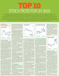 World stocks at new peaks on strong china, u.s. Top 10 Stock Picks For 1h 2019 By The Edge Daily Good Articles To Share I3investor