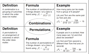 And, selecting three winners is a combination. Permutations And Combinations Concept Map Combination Math Math Charts Mathematics Worksheets