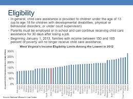 Florida's eligibility standards as of april 2020 are: Reducing Child Care Assistance The Impact On West Virginia S Low Income Working Families Governor S Child Care Assistance Meeting Friday November 9 Ppt Download