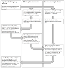 18 april 2017 (tuesday) national medical research register the nmrr is the web based tool designed to support the implementation of the national institute of health nih guideline on t. Mededpublish Enhancing Evidence Based Medicine Twelve Tips For Conducting Register Based Research