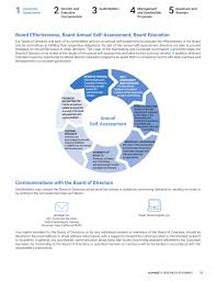 View the most recent and previous annual reports of alphabet at annreports.com. Alphabet Annual Report