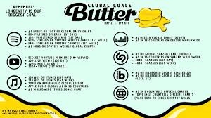The butter promotional schedule was posted on twitter via bts's official account through their management company big hit entertainment. Stream Butter On Twitter Since Many Dj S Are Now Hearing Butter Ahead Of Its Release You Are Reminded That We Do Not In Any Way Support Leaks Or Any Type