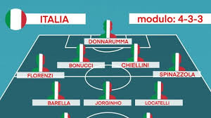 Fifa 21 my 26 england team. Euro 2020 Probable Updated Formations Of The 24 National Teams 1st Day Covid Spain Others Called 17 Newsy Today