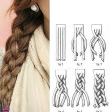 The spiral design produced by it makes it a good choice for beaded accessories as well. Diy 4 Strand 5 Strand And 6 Strand Flat Braiding Basic