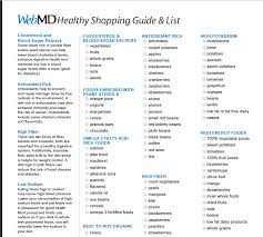 Healthy Guide Shopping List Healthy Shopping Healthy Shopping List Healthy Grocery List