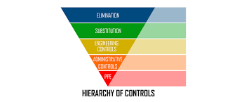 How The Hierarchy Of Hazard Control Works [W/ Examples!] | Safety By Design