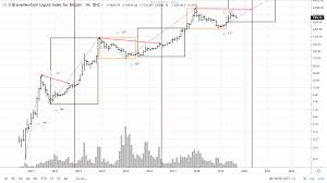 Bitcoin is the currency of the internet: Halvings Stock To Flow And Bitcoin Prices Youp Steem Goldvoice Club