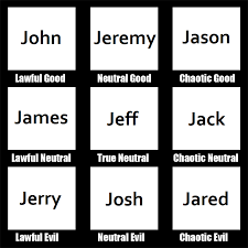 Looking for the most popular baby boy names? Male Names Starting With J Alignmentcharts