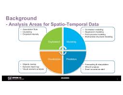 Learn how to build predictive models using machine learning. Reforming Traditional Machine Learning Algorithms With Spatio Temporal Analytics Capability For Big Data Databricks
