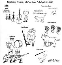 Elegant Peter And The Wolf Coloring Pages 4 Wolf Teaching Music Elementary Music