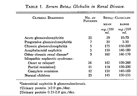 • general evaluation of health • diagnosis of disease or disorders of the. The Beta1c Globulin In Childhood Nephrotic Syndrome Laboratory Diagnosis Of Progressive Glomerulonephritis Nejm