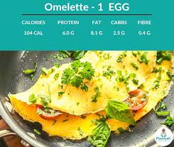 Omelette Countingmacros Calories Logmeals Poonyah Healthcare Seniorcareathome Homecare Inhomecare Elderlycare L4 Healthy Recipes Healthy Indian Diet