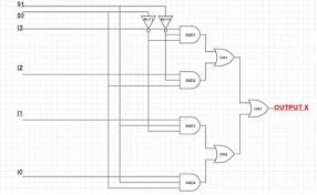 As we know a multiplexer has 1 output and 2 n where n is the no. Multiplexer Wikipedia