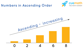 ascending order meaning symbol examples