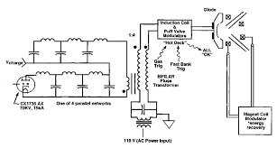 Conceptual meaning of terms have been introduced and applied to simple circuits. Block Diagram Of The Electrical Circuits Download Scientific Diagram