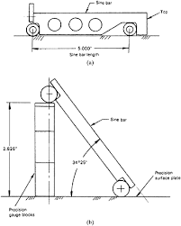 chapter 4 measurement and calculation procedures for