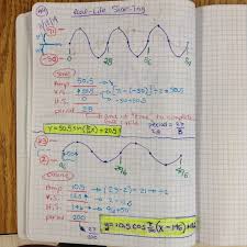 Math Teacher Mambo Sine Graphs And Desmos Com Math Teacher Math Graphing