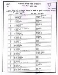 First India On Twitter Localbodyelection2020 Bjp Issued A List Of Candidates For The Jaipur Municipal Corporation 2020 Election List Of Jaipur Greater Jaipur Heritage 2 2 Bjp Localbodyelection Rajasthan Jaipur Drsatishpoonia
