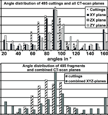 A B Comparison Of Cleat Angle Results From Fragments And Ct