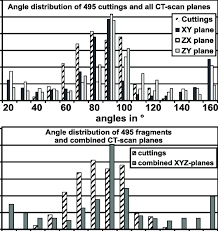 a b comparison of cleat angle results from fragments and ct