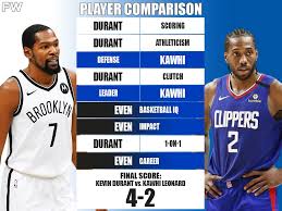Kevin durant is 7 feet tall. Ultimate Player Comparison Kevin Durant Vs Kawhi Leonard