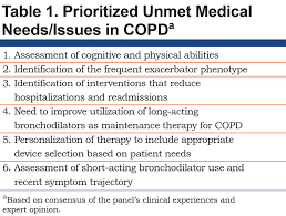 Image result for Medications in COPD Management