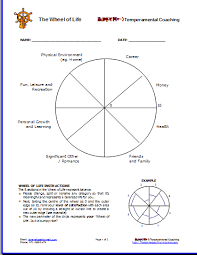 Image Result For Dbt Skills Worksheets Coaching Tools Wheel Of Life Therapy Worksheets