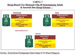 We did not find results for: 31 Trend Terbaru Tong Gas