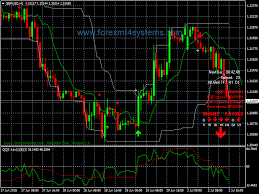 Forex Rebellion Buy Sell Trading System Forexmt4systems Forex Trading Forex Forex System
