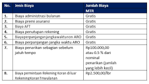 Sa cash dep no book : Mandiri Tabungan Rencana