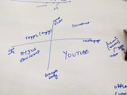A credit report is a private account for each person to show their credit worthiness to potential creditors. Doubts Doctrine Users Flock But Questions Linger Over Doubtnut Brainly Www Tellpopeyes Org
