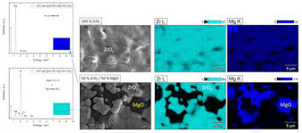 We did not find results for: Materials February 2 2021 Browse Articles