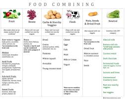 Food Combining Food Combining Chart Food Combining Food