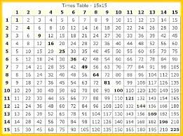 Multiplication Chart 1 Chungcuimperiaskygardenminhkhai Com