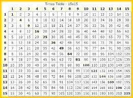 multiplication chart 1 chungcuimperiaskygardenminhkhai com