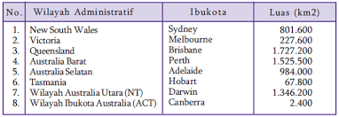 Dinamika penduduk di benua australia. Benua Australia Keadaan Alam Penduduk