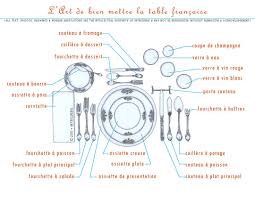 The Art Of Setting A French Table Mettre La Table Manieres A Table Table Francaise
