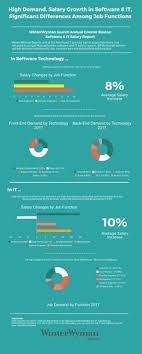 Blr Blrinc On Pinterest