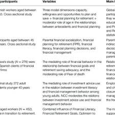 Recommending investment plans and services, executing and negotiating various services such as? Pdf Financial Planning For Retirement A Psychosocial Perspective