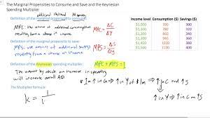 How does the multiplier effect help our economy? The Mpc The Mps And The Keynesian Spending Multiplier Youtube
