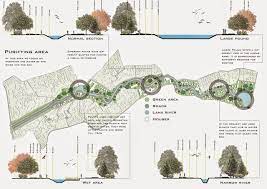 West workshop is a consulting landscape architecture office focused on creating dynamic landscapes for modern life. Workshop Landscape Design Lana River Rivitalization Project From Smeralda Lami Smeral River Landscape Design Landscape Design Drawings Urban Design Plan