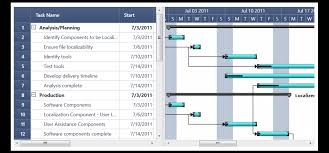 wpf gantt control gantt chart syncfusion