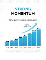 The burning reaction itself deals dmg. Document