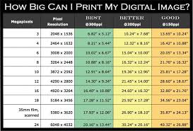 14 Best Photos Of Print Sizes Chart Megapixel Print Size