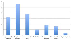 The airways of people with this condition become inflamed, narrowed, and filled with several things can trigger an asthma attack, including stress. Assessment Of Fitness For Recreational Scuba Diving In Candidates With Asthma A Pilot Study Bmj Open Sport Exercise Medicine