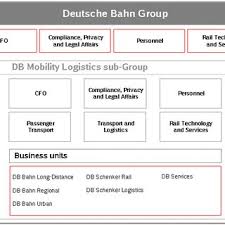 Pdf Implementation Of Eu Legislation On Rail Liberalisation In Belgium France Germany And The Netherlands