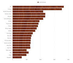 The Janka Hardness Scale Not Just A Number Home Improvement American Hardwood Wood