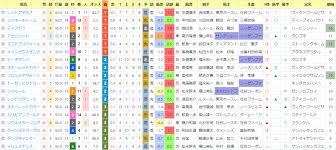 過去10年のクイーンステークス3着以内 30頭中5頭 を占めます。 近年は、穴馬（5～8番人気）の好走例が目立ちます。 5番人気以下 過去10年のクイーンステークス3着以内 30頭中12頭 を占めます。 ã‚¯ã‚¤ãƒ¼ãƒ³ã‚¹ãƒ†ãƒ¼ã‚¯ã‚¹ éŽåŽ»æˆç¸¾ Hb Sp