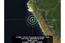 Consejos de seguridad ante sismos. Sismo De Magnitud 4 8 Se Registra Esta Madrugada En Trujillo Noticias Agencia Peruana De Noticias Andina